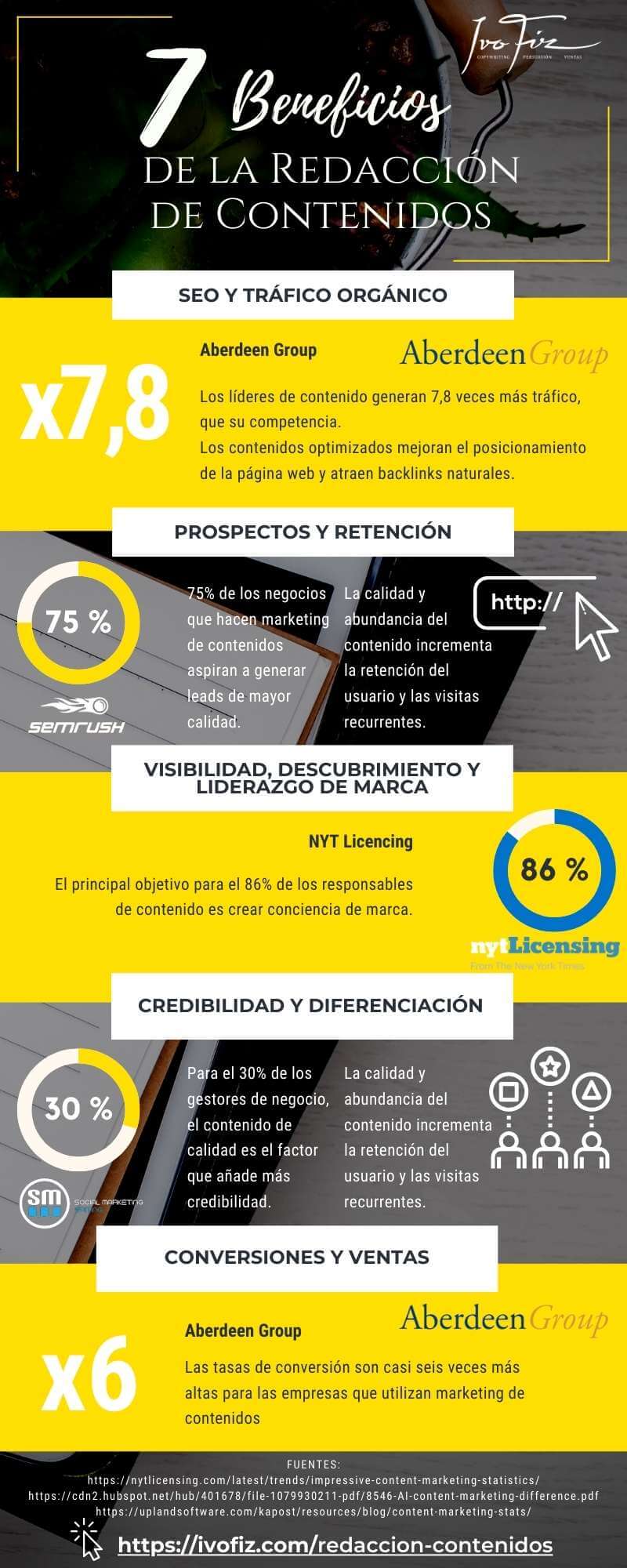 7 Beneficios de la Redacción de Contenidos Infografía