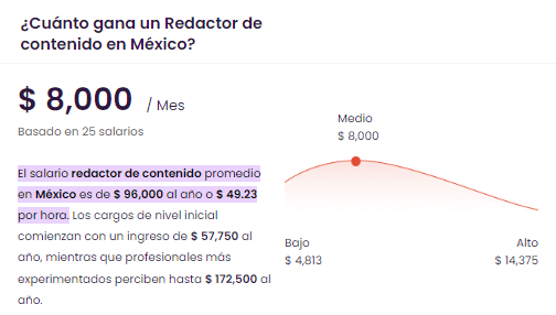 cuánto gana un redactor de contenidos en México