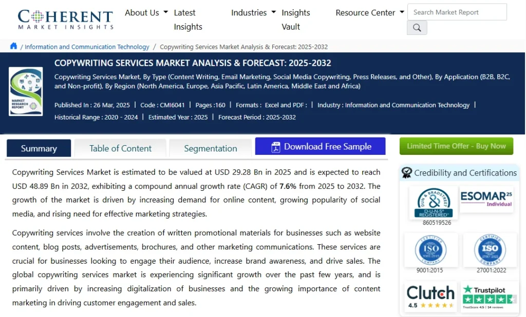 Coherent Market Insights valor de mercado del copywriting